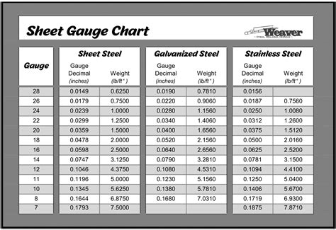 03 inches to gauge sheet metal|sheet metal gauge thickness chart.